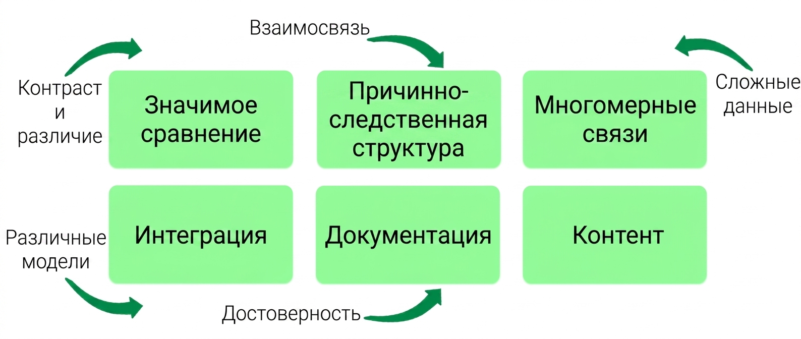 принципы