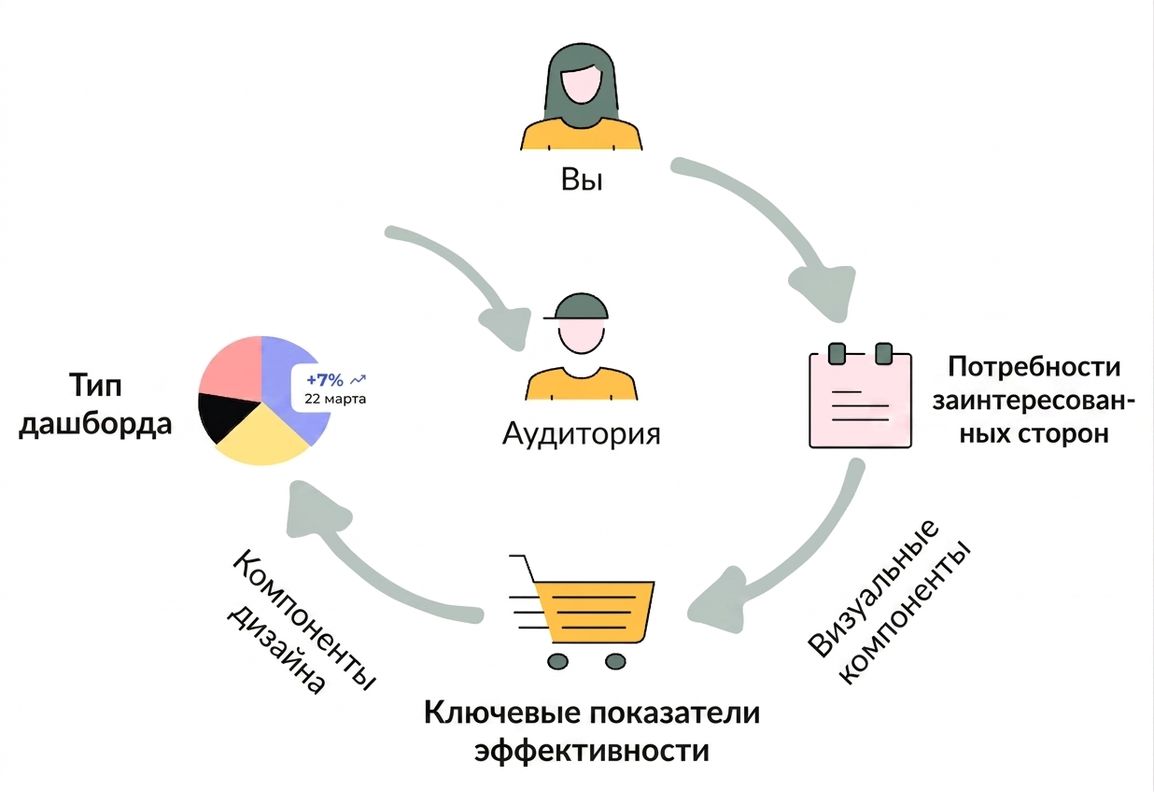 план курса