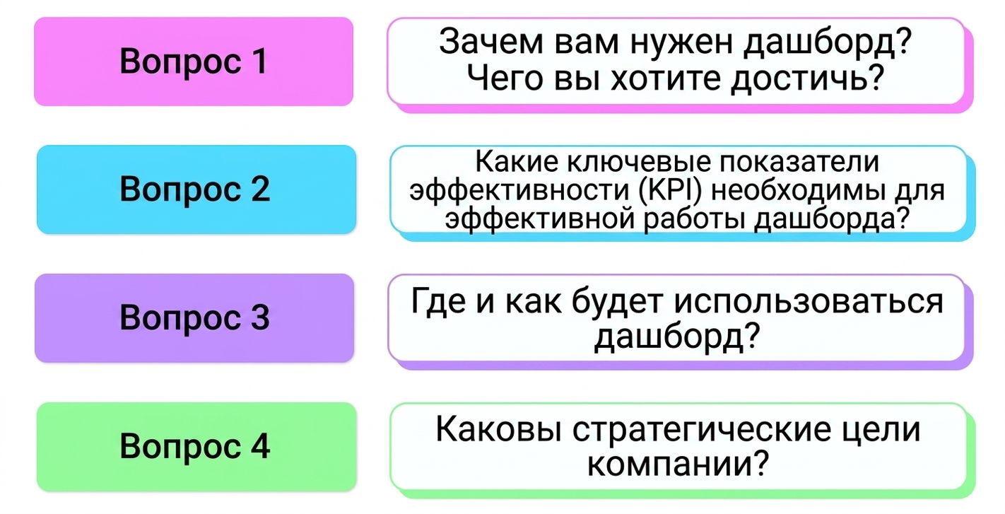 вопросы