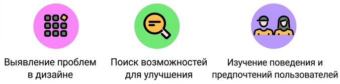 пользовательское тестирование