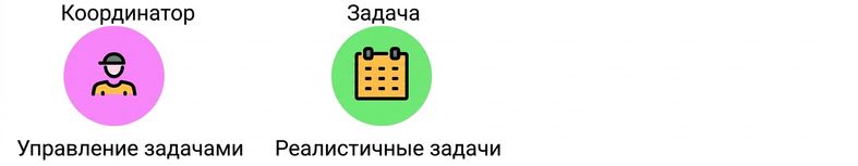 участники