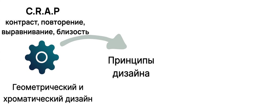 принципы