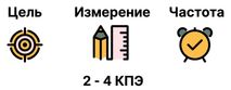 Золотое правило — 4 KPI