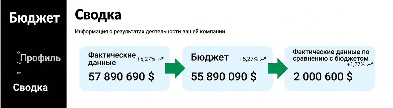 повторение
