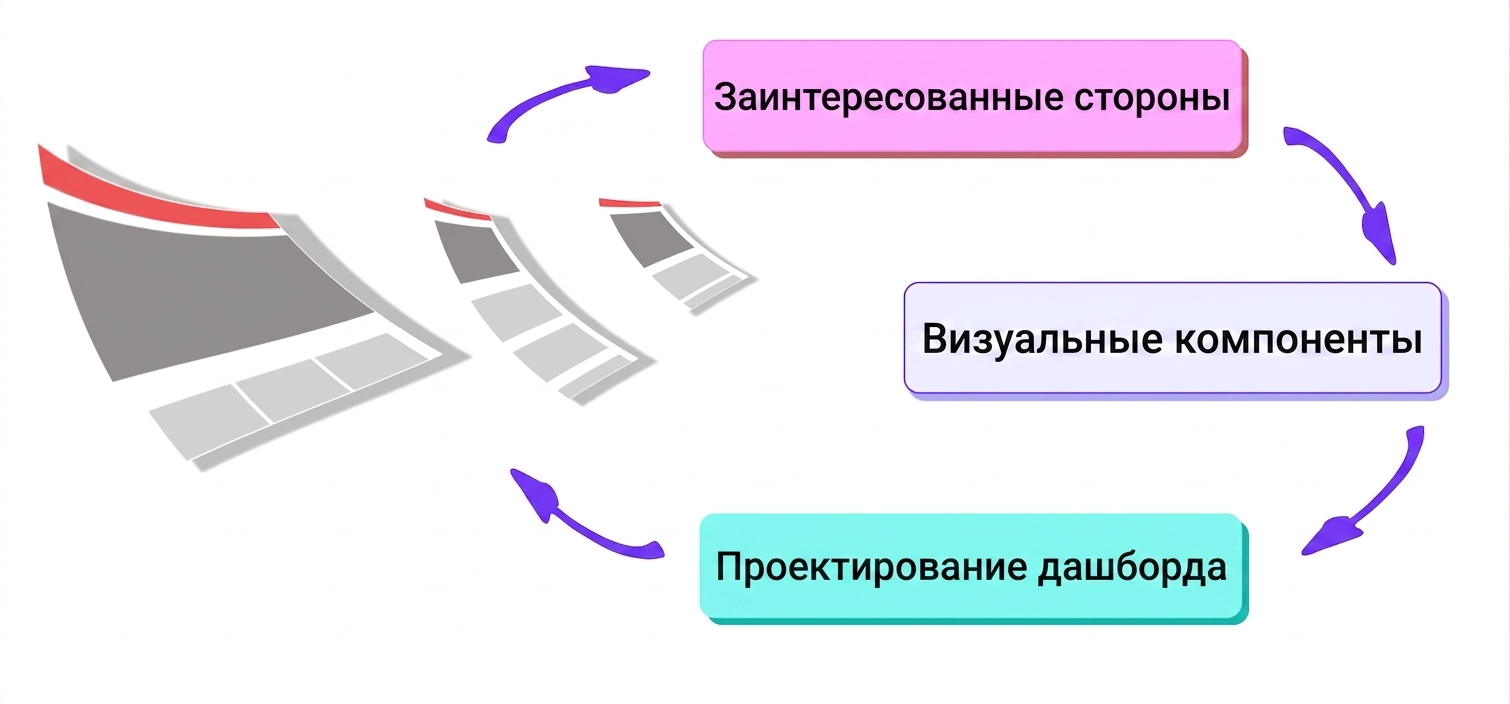 cycle