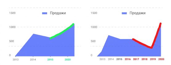 интервал