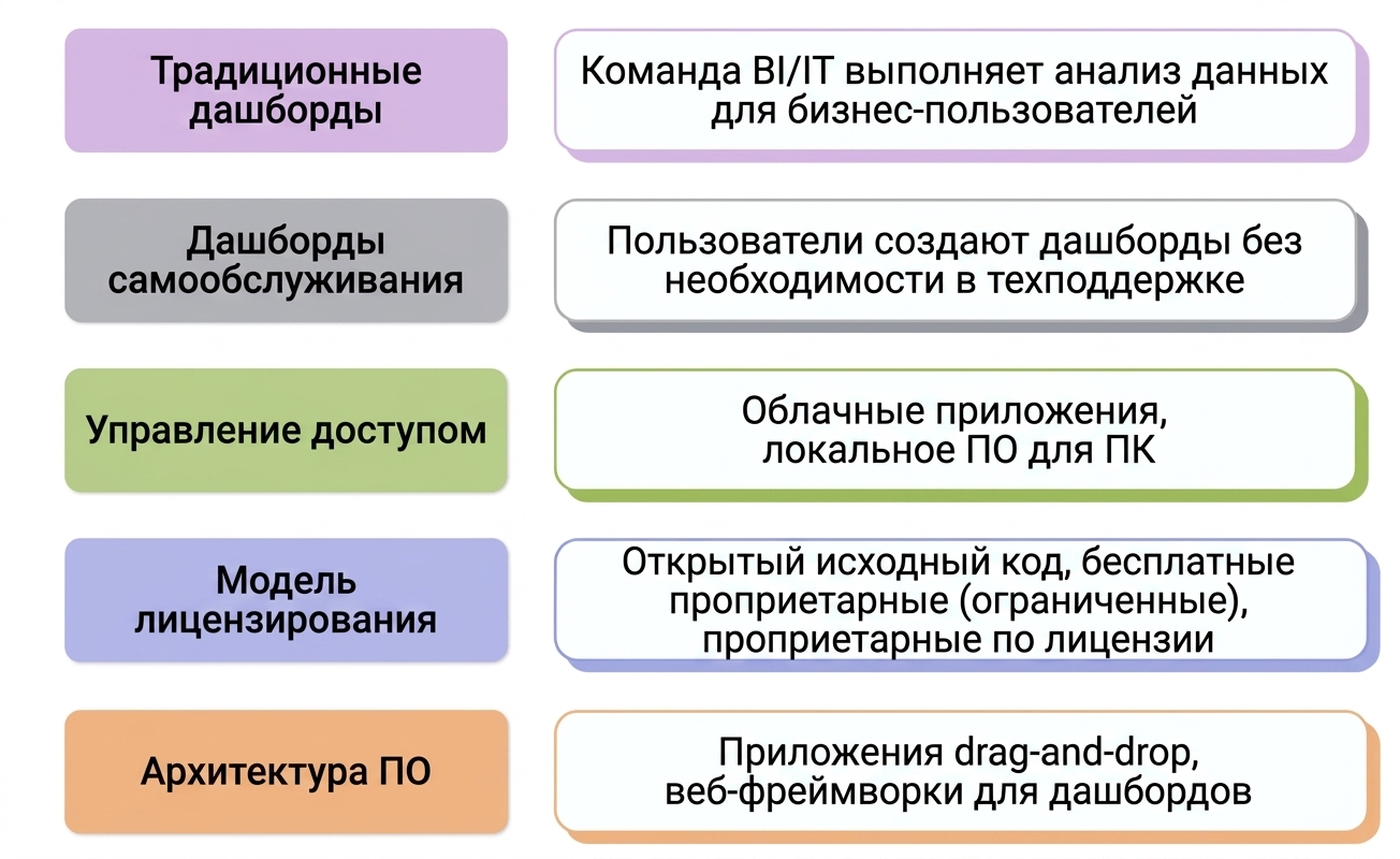 программное обеспечение