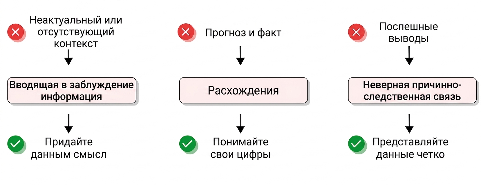 проблемы