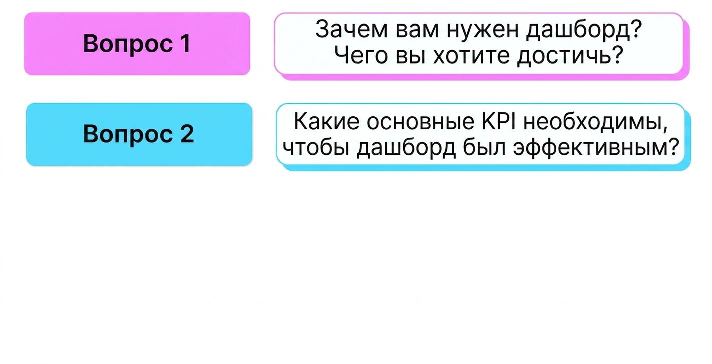 вопросы