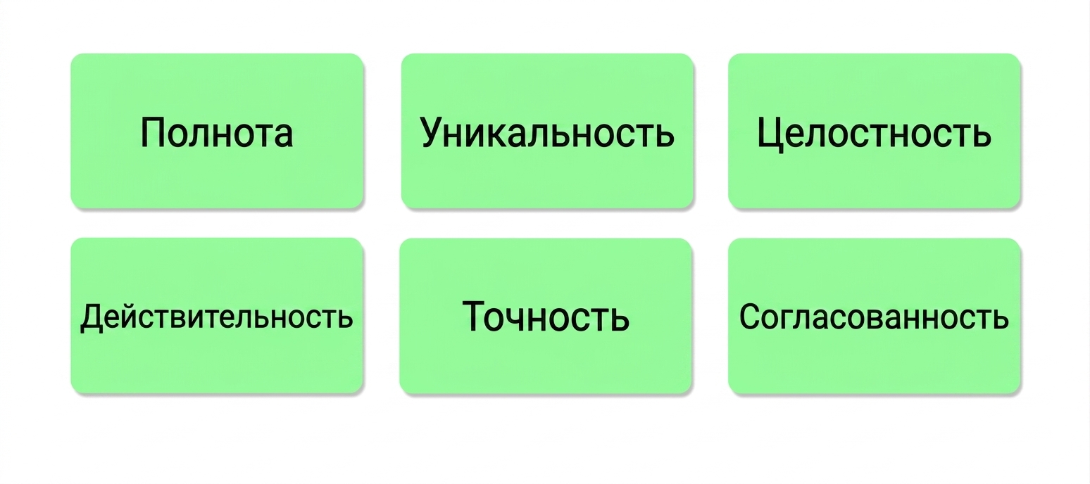 измерения