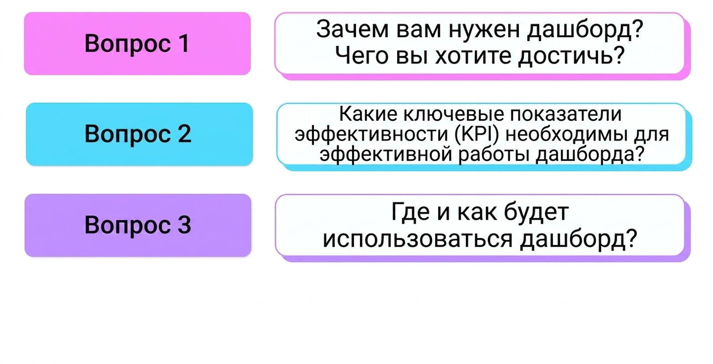 вопросы