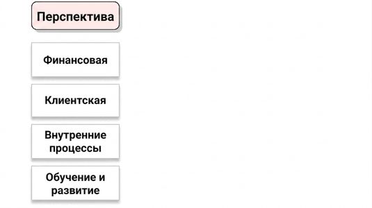 перспектива Каплана