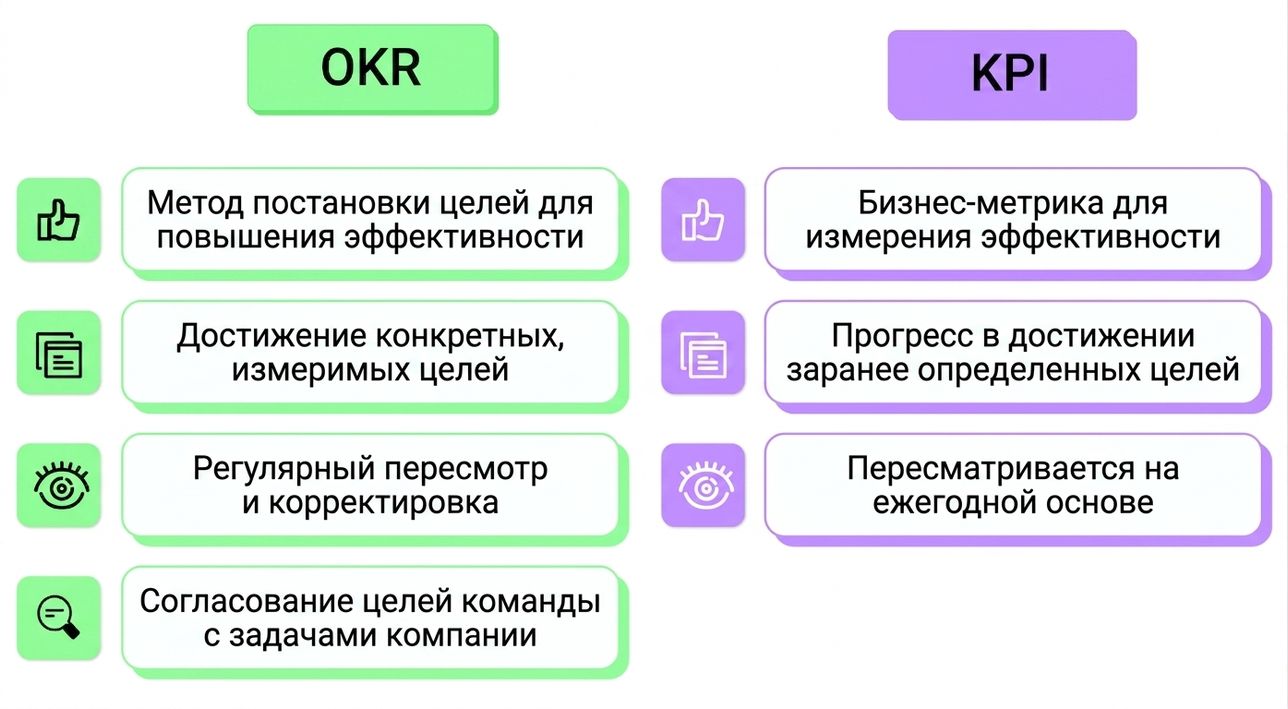 okr