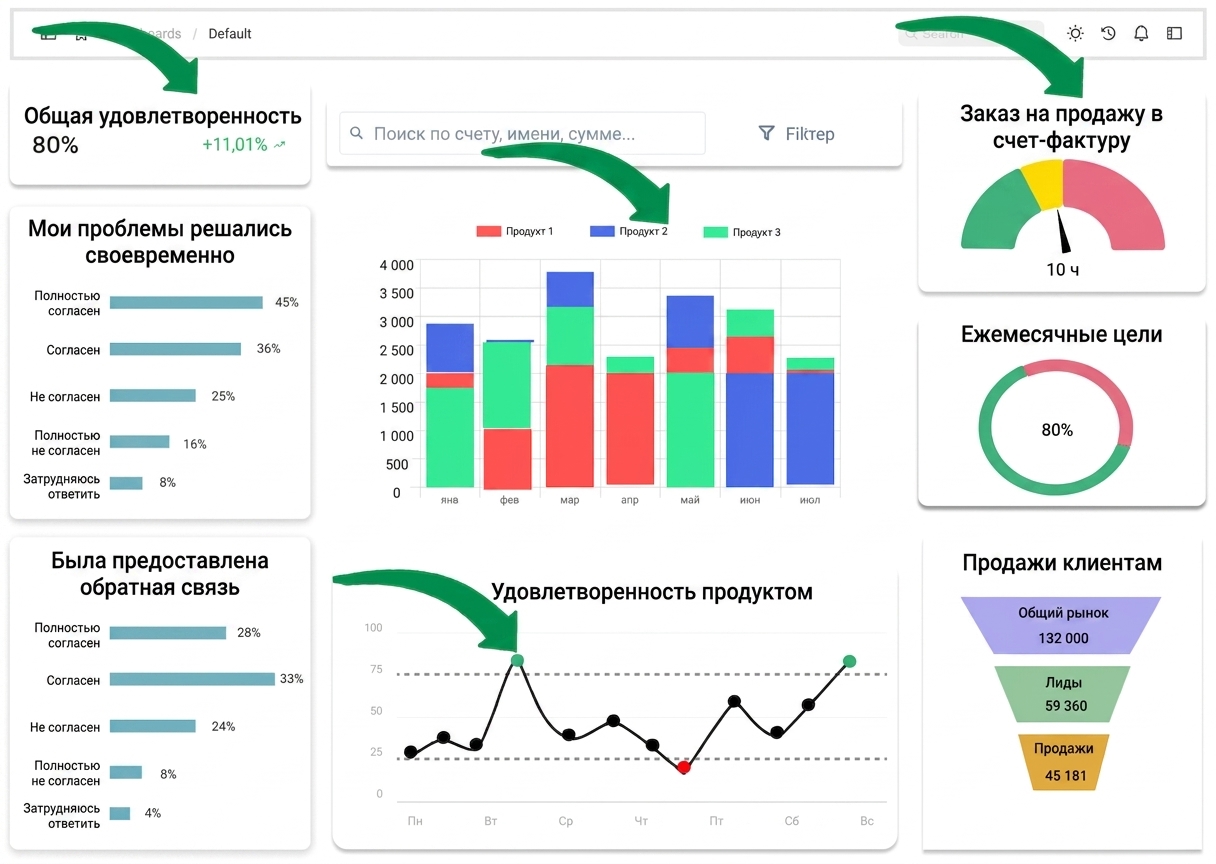 graphical components