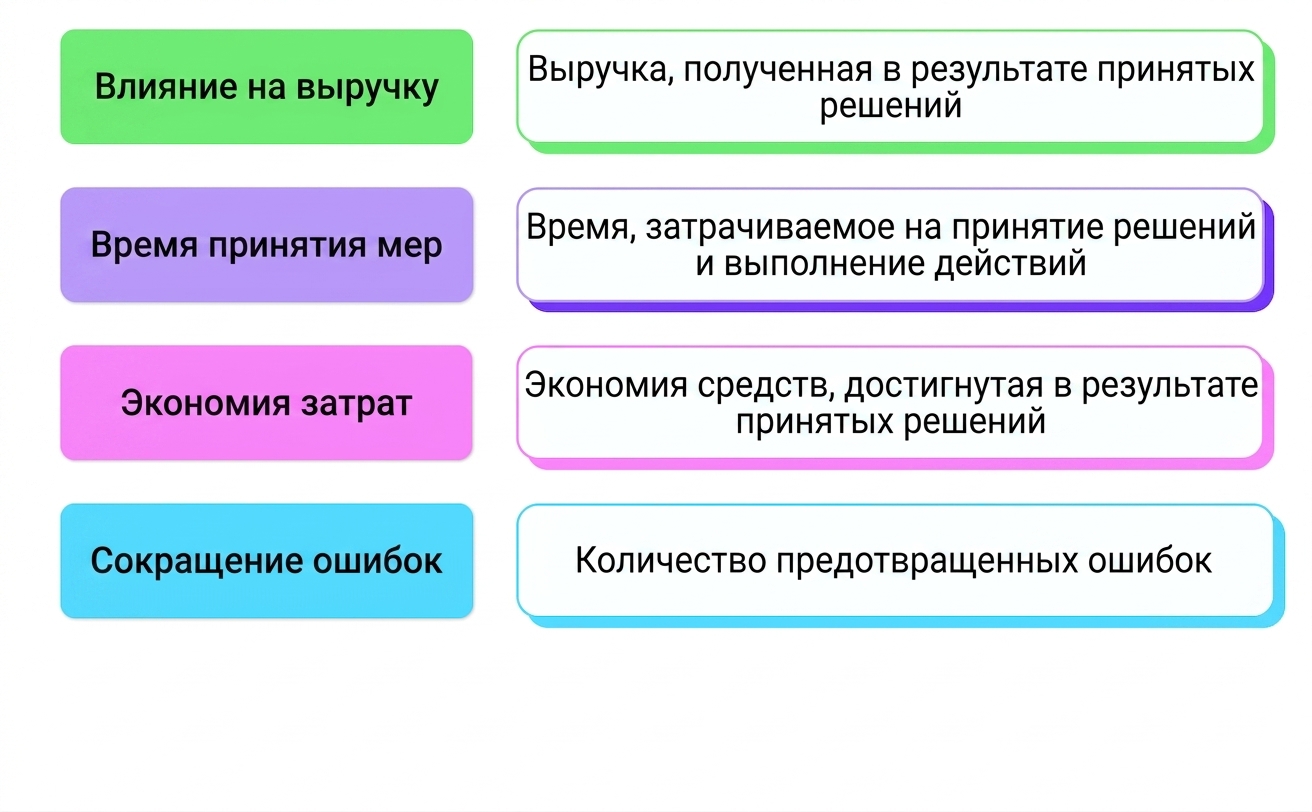 бизнес-влияние