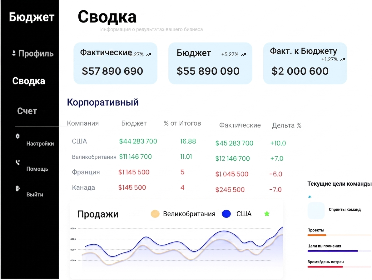 Sales dashboard