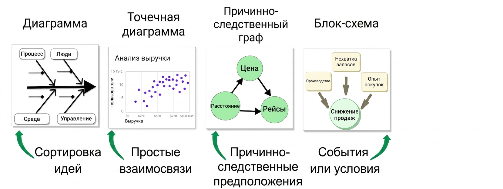 причинность