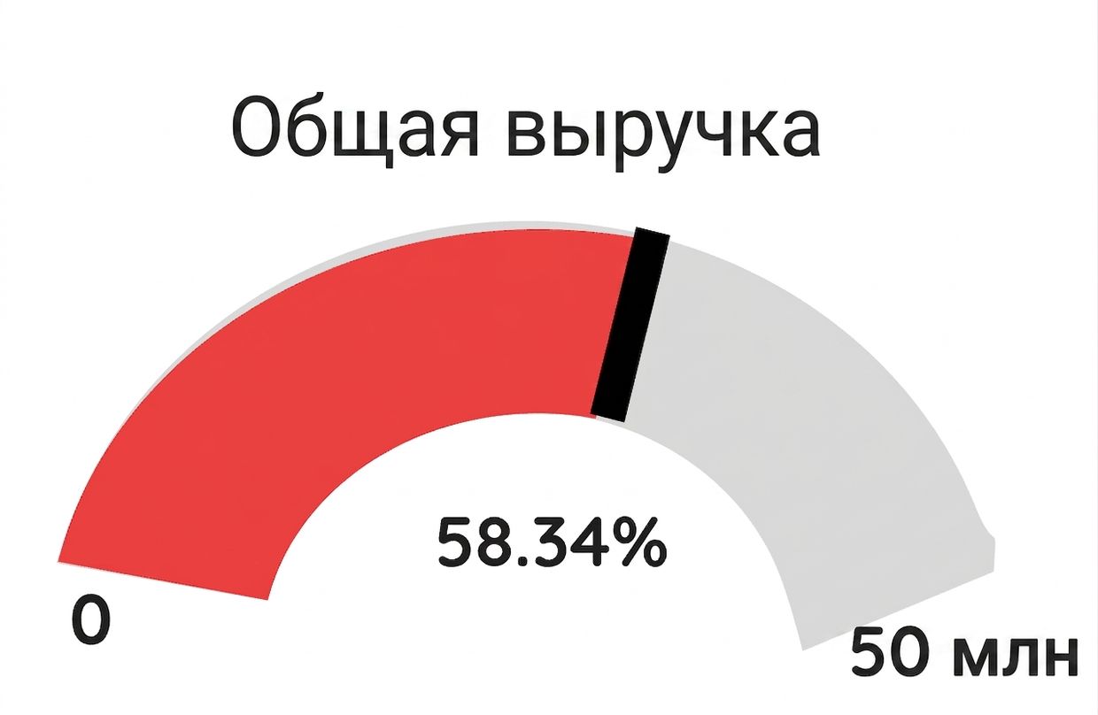 Gauge - Red