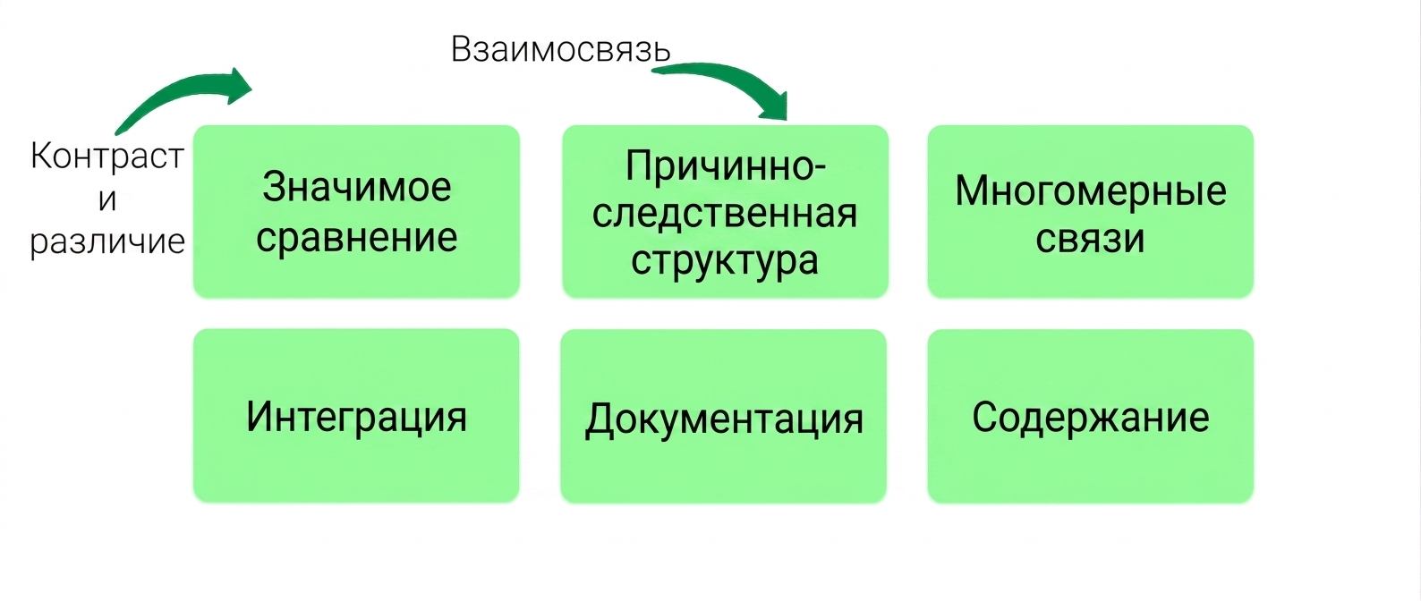 принципы