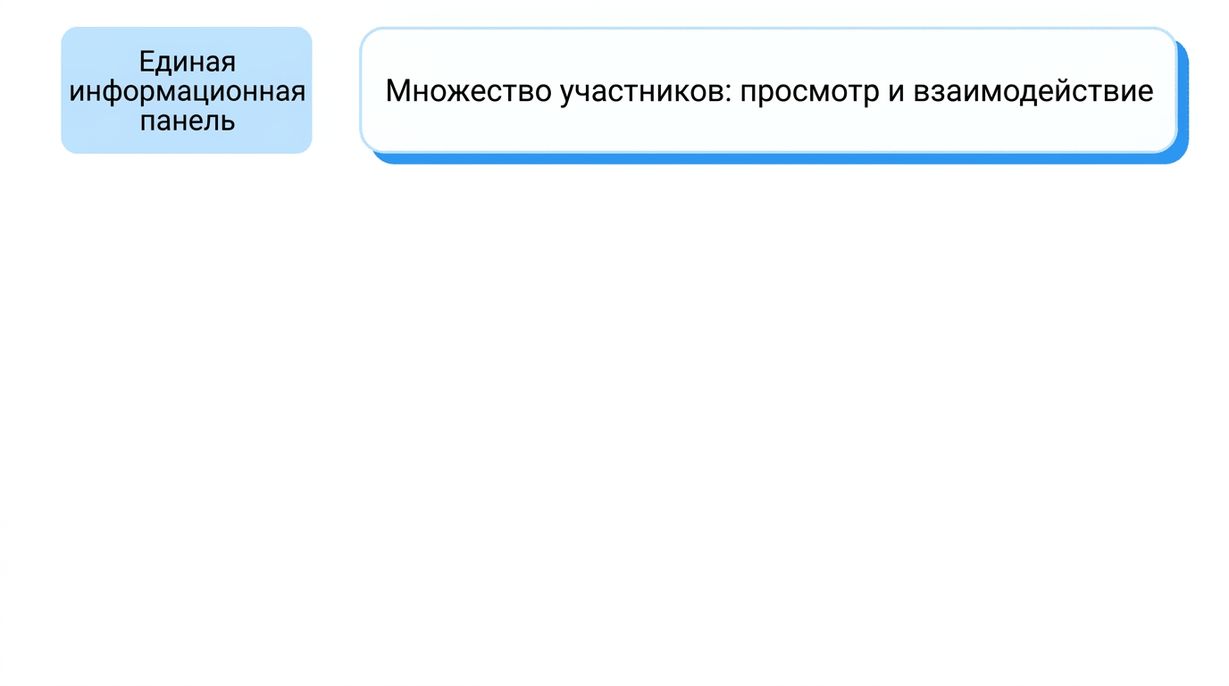 совместный доступ