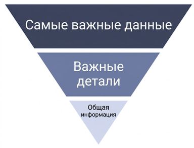 логический поток