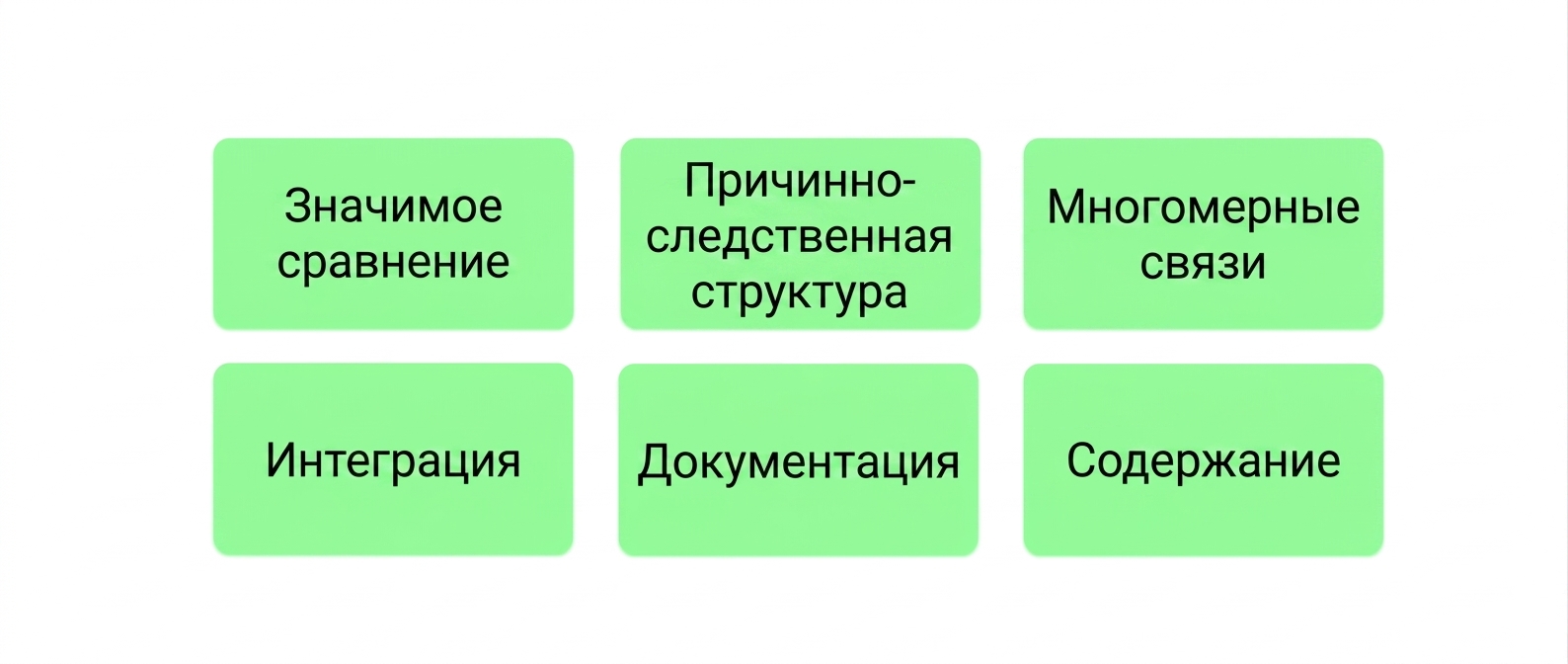 принципы
