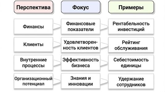 перспектива Каплана