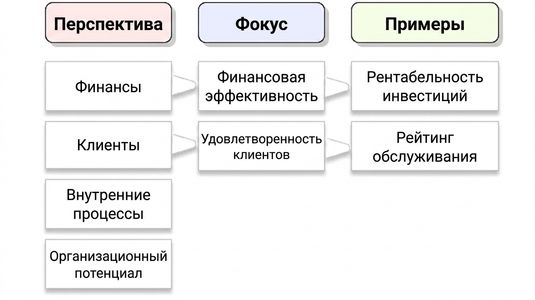 перспектива Каплана