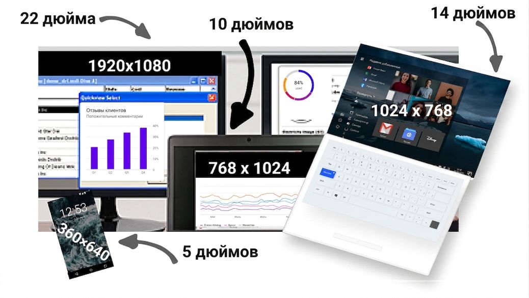 размер монитора