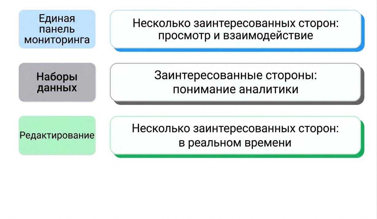 совместный доступ