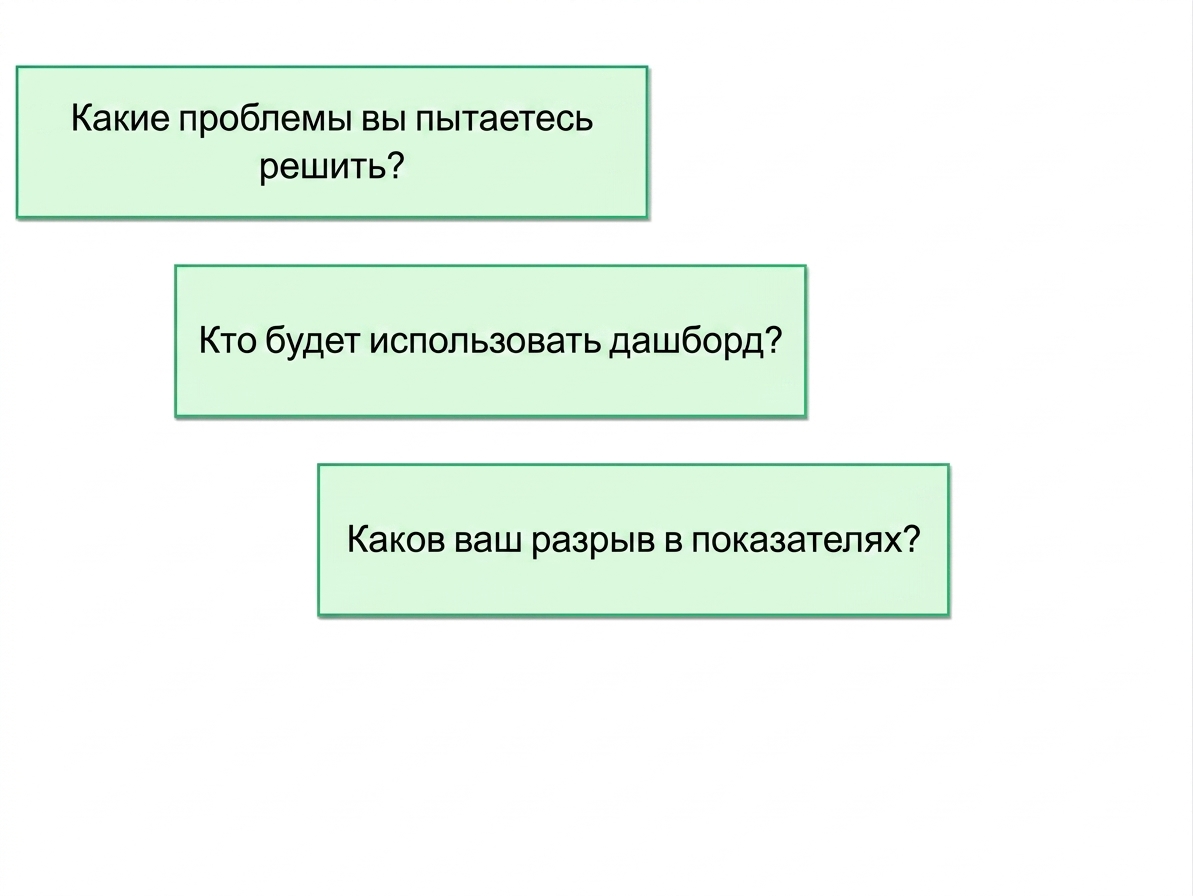 вопросы по дашборду