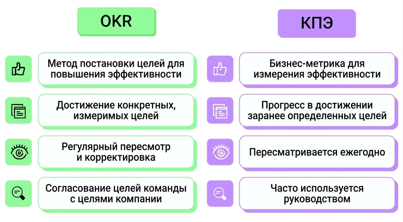 okr