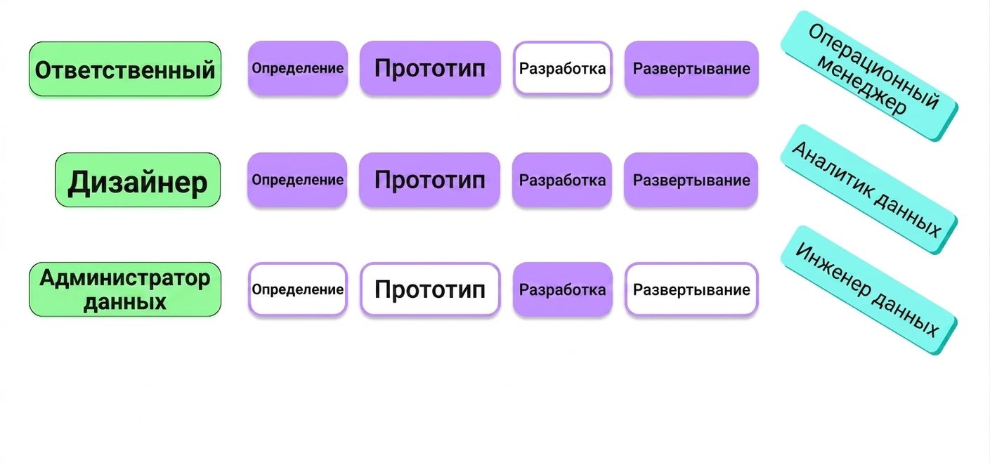 заинтересованные стороны