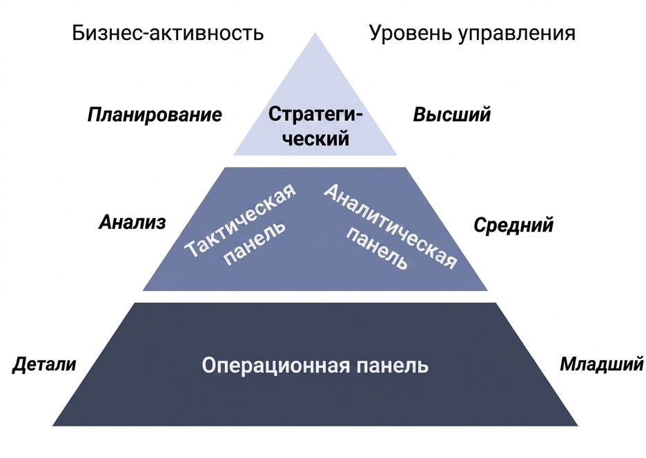 пирамида дашбордов