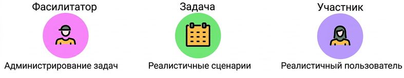 участники