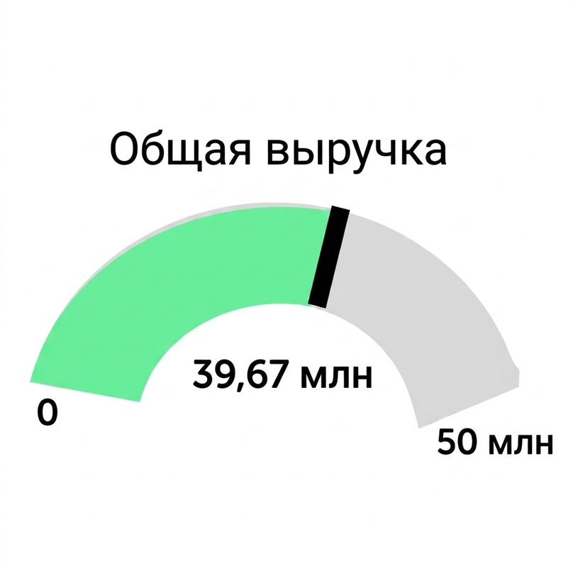 Gauge - Green