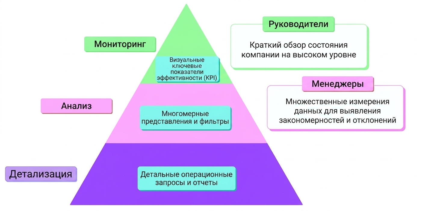 фреймворк MAD