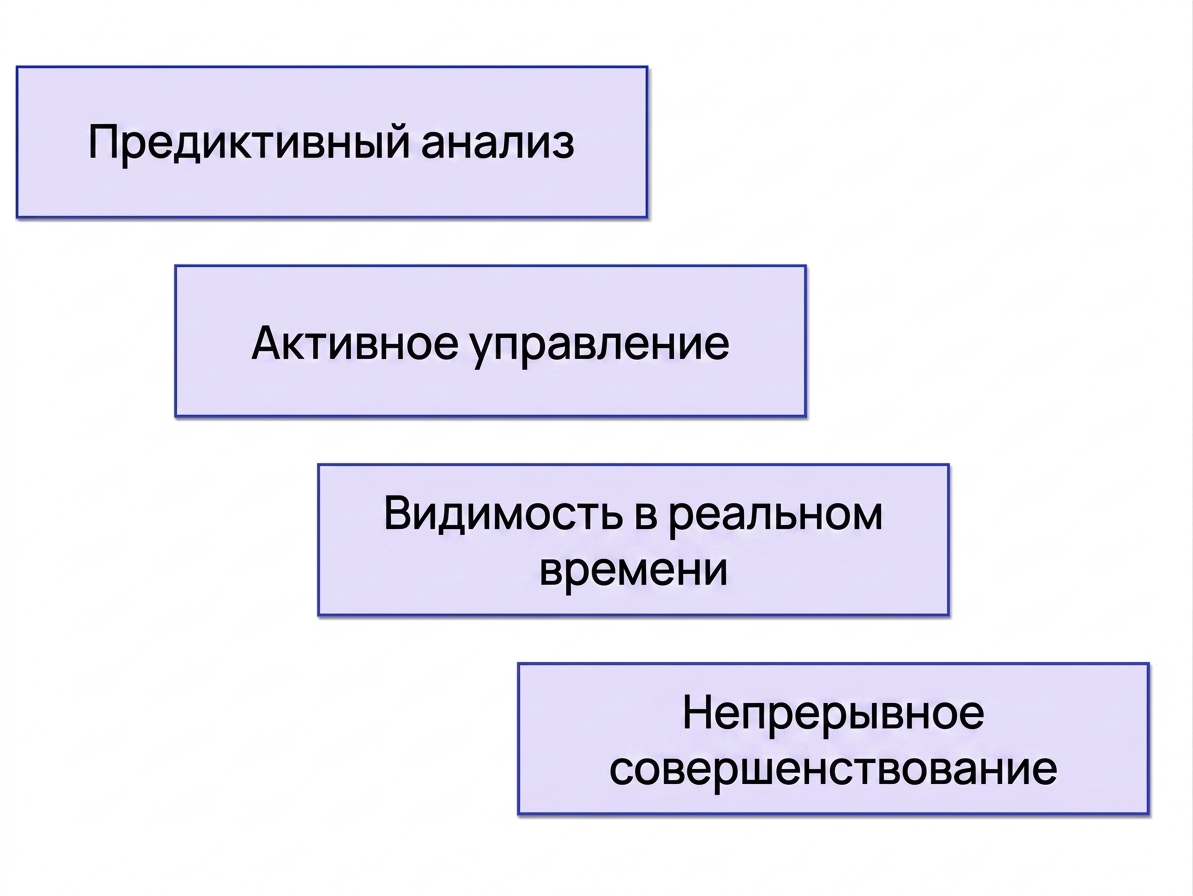 преимущества