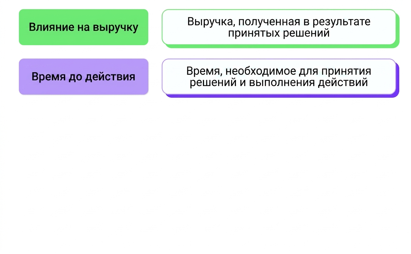 бизнес-влияние