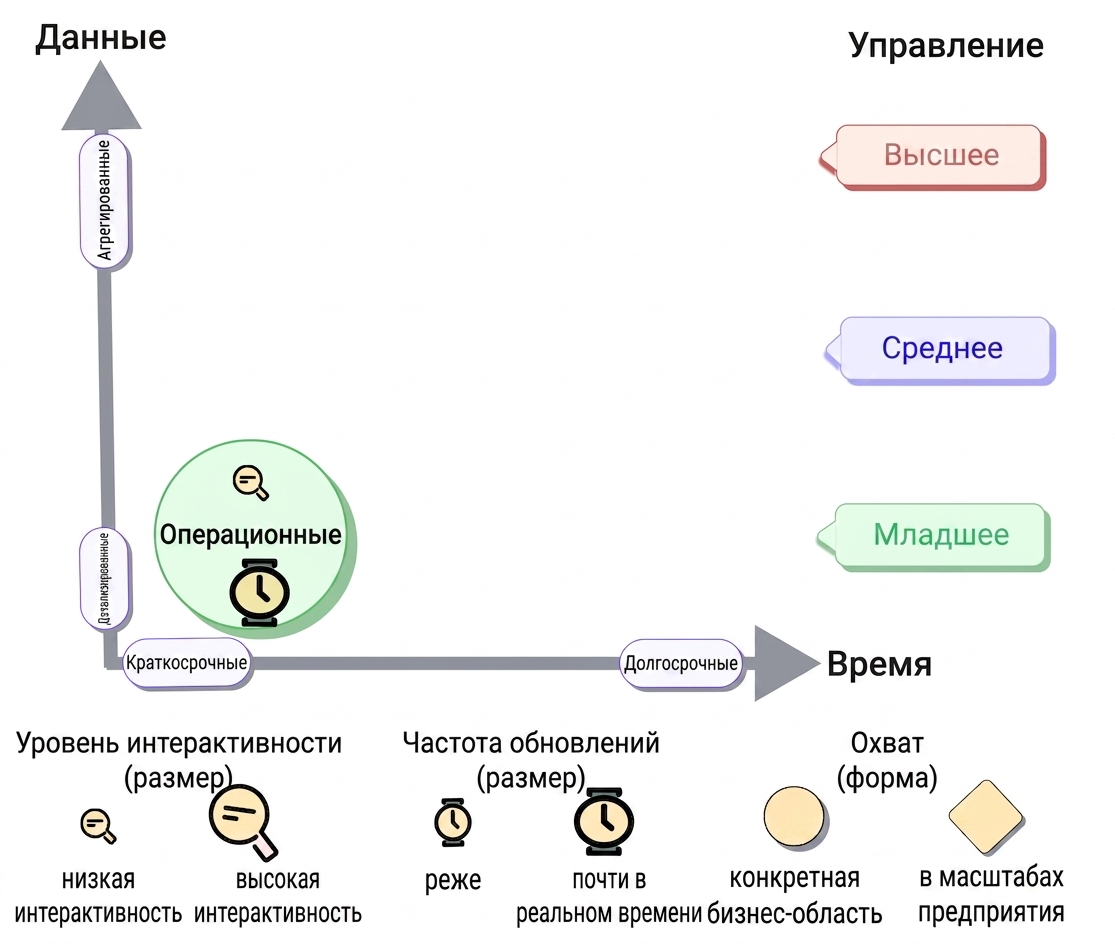 операционная классификация