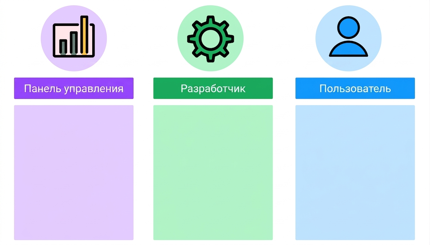 особенности дизайна дашборда