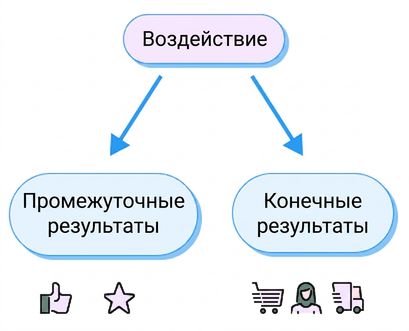 результаты