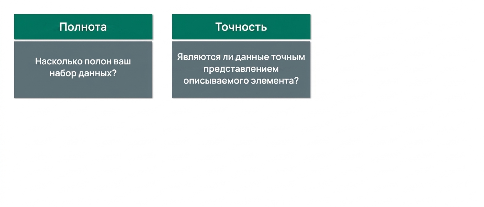 проверка