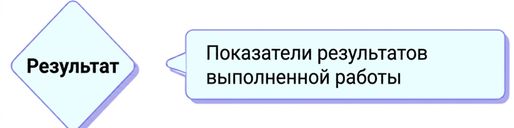 вывод
