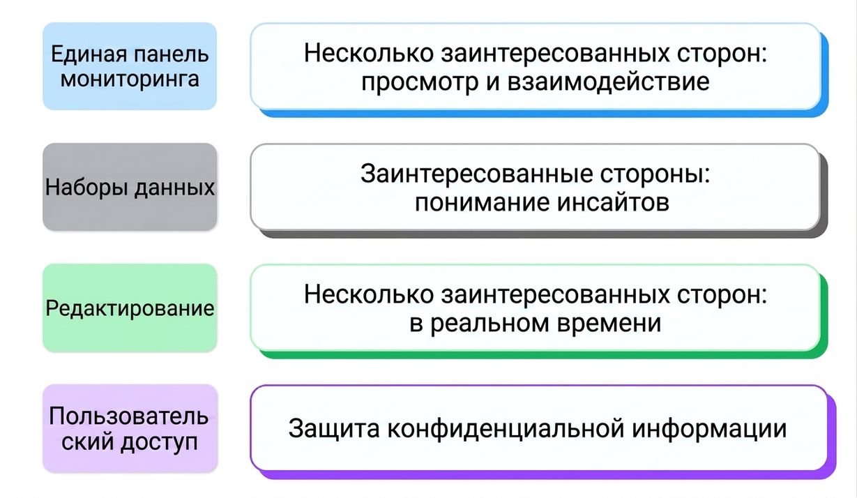 совместный доступ