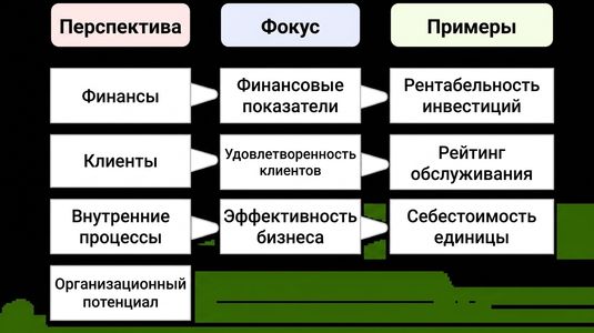 перспектива Каплана