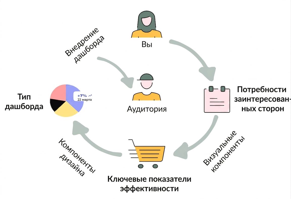 план курса