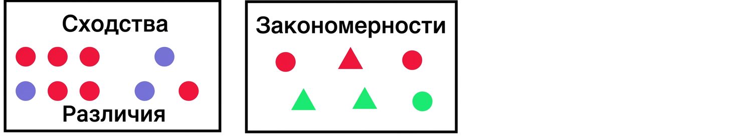 визуальная коммуникация