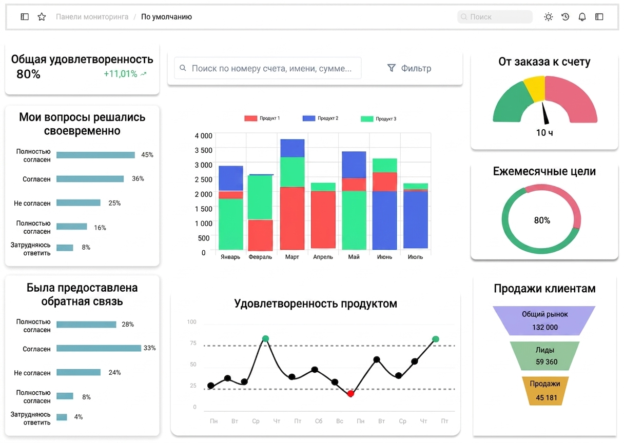 graphical components