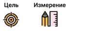Золотое правило — 4 KPI